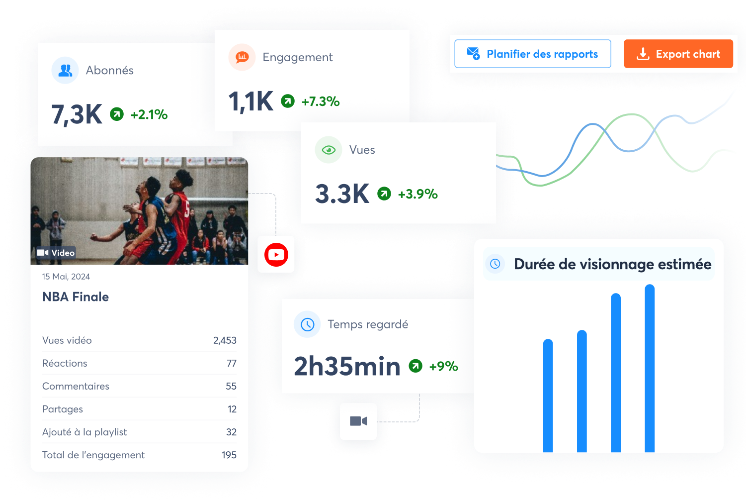 une vue des rapports YouTube dans Agorapulse une vue des rapports YouTube dans Agorapulse